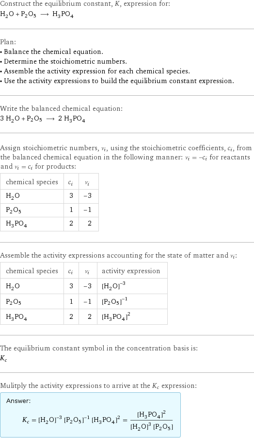 Construct the equilibrium constant, K, expression for: H_2O + P2O5 ⟶ H_3PO_4 Plan: • Balance the chemical equation. • Determine the stoichiometric numbers. • Assemble the activity expression for each chemical species. • Use the activity expressions to build the equilibrium constant expression. Write the balanced chemical equation: 3 H_2O + P2O5 ⟶ 2 H_3PO_4 Assign stoichiometric numbers, ν_i, using the stoichiometric coefficients, c_i, from the balanced chemical equation in the following manner: ν_i = -c_i for reactants and ν_i = c_i for products: chemical species | c_i | ν_i H_2O | 3 | -3 P2O5 | 1 | -1 H_3PO_4 | 2 | 2 Assemble the activity expressions accounting for the state of matter and ν_i: chemical species | c_i | ν_i | activity expression H_2O | 3 | -3 | ([H2O])^(-3) P2O5 | 1 | -1 | ([P2O5])^(-1) H_3PO_4 | 2 | 2 | ([H3PO4])^2 The equilibrium constant symbol in the concentration basis is: K_c Mulitply the activity expressions to arrive at the K_c expression: Answer: |   | K_c = ([H2O])^(-3) ([P2O5])^(-1) ([H3PO4])^2 = ([H3PO4])^2/(([H2O])^3 [P2O5])