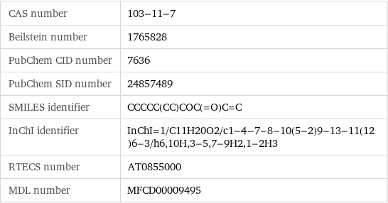 CAS number | 103-11-7 Beilstein number | 1765828 PubChem CID number | 7636 PubChem SID number | 24857489 SMILES identifier | CCCCC(CC)COC(=O)C=C InChI identifier | InChI=1/C11H20O2/c1-4-7-8-10(5-2)9-13-11(12)6-3/h6, 10H, 3-5, 7-9H2, 1-2H3 RTECS number | AT0855000 MDL number | MFCD00009495