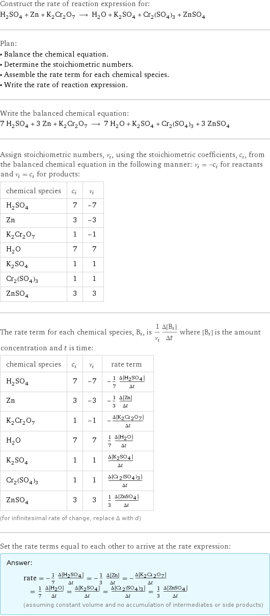 Construct the rate of reaction expression for: H_2SO_4 + Zn + K_2Cr_2O_7 ⟶ H_2O + K_2SO_4 + Cr_2(SO_4)_3 + ZnSO_4 Plan: • Balance the chemical equation. • Determine the stoichiometric numbers. • Assemble the rate term for each chemical species. • Write the rate of reaction expression. Write the balanced chemical equation: 7 H_2SO_4 + 3 Zn + K_2Cr_2O_7 ⟶ 7 H_2O + K_2SO_4 + Cr_2(SO_4)_3 + 3 ZnSO_4 Assign stoichiometric numbers, ν_i, using the stoichiometric coefficients, c_i, from the balanced chemical equation in the following manner: ν_i = -c_i for reactants and ν_i = c_i for products: chemical species | c_i | ν_i H_2SO_4 | 7 | -7 Zn | 3 | -3 K_2Cr_2O_7 | 1 | -1 H_2O | 7 | 7 K_2SO_4 | 1 | 1 Cr_2(SO_4)_3 | 1 | 1 ZnSO_4 | 3 | 3 The rate term for each chemical species, B_i, is 1/ν_i(Δ[B_i])/(Δt) where [B_i] is the amount concentration and t is time: chemical species | c_i | ν_i | rate term H_2SO_4 | 7 | -7 | -1/7 (Δ[H2SO4])/(Δt) Zn | 3 | -3 | -1/3 (Δ[Zn])/(Δt) K_2Cr_2O_7 | 1 | -1 | -(Δ[K2Cr2O7])/(Δt) H_2O | 7 | 7 | 1/7 (Δ[H2O])/(Δt) K_2SO_4 | 1 | 1 | (Δ[K2SO4])/(Δt) Cr_2(SO_4)_3 | 1 | 1 | (Δ[Cr2(SO4)3])/(Δt) ZnSO_4 | 3 | 3 | 1/3 (Δ[ZnSO4])/(Δt) (for infinitesimal rate of change, replace Δ with d) Set the rate terms equal to each other to arrive at the rate expression: Answer: |   | rate = -1/7 (Δ[H2SO4])/(Δt) = -1/3 (Δ[Zn])/(Δt) = -(Δ[K2Cr2O7])/(Δt) = 1/7 (Δ[H2O])/(Δt) = (Δ[K2SO4])/(Δt) = (Δ[Cr2(SO4)3])/(Δt) = 1/3 (Δ[ZnSO4])/(Δt) (assuming constant volume and no accumulation of intermediates or side products)