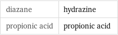 diazane | hydrazine propionic acid | propionic acid