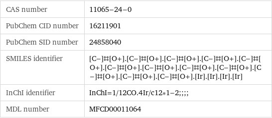 CAS number | 11065-24-0 PubChem CID number | 16211901 PubChem SID number | 24858040 SMILES identifier | [C-]#[O+].[C-]#[O+].[C-]#[O+].[C-]#[O+].[C-]#[O+].[C-]#[O+].[C-]#[O+].[C-]#[O+].[C-]#[O+].[C-]#[O+].[C-]#[O+].[C-]#[O+].[Ir].[Ir].[Ir].[Ir] InChI identifier | InChI=1/12CO.4Ir/c12*1-2;;;; MDL number | MFCD00011064