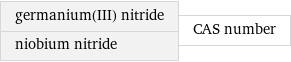 germanium(III) nitride niobium nitride | CAS number