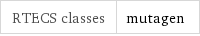 RTECS classes | mutagen