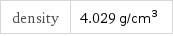 density | 4.029 g/cm^3