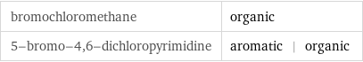 bromochloromethane | organic 5-bromo-4, 6-dichloropyrimidine | aromatic | organic