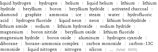 liquid hydrogen | hydrogen | helium | liquid helium | lithium | lithium hydride | beryllium | boron | beryllium hydride | activated charcoal | diamond | graphite | ammonia | ice | steam | water | hydrofluoric acid | hydrogen fluoride | liquid neon | neon | lithium borohydride | lithium amide | sodium | lithium hydroxide | sodium hydride | magnesium | boron nitride | beryllium oxide | lithium fluoride | magnesium hydride | boron oxide | aluminum | hydrogen cyanide | diborane | borane-ammonia complex | carbon monoxide | carbon-13C monoxide | liquid nitrogen | nitrogen | silicon | ... (total: 3605)