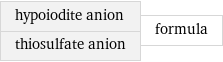 hypoiodite anion thiosulfate anion | formula