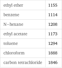 ethyl ether | 1155 benzene | 1114 N-hexane | 1208 ethyl acetate | 1173 toluene | 1294 chloroform | 1888 carbon tetrachloride | 1846