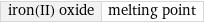 iron(II) oxide | melting point