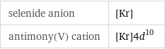 selenide anion | [Kr] antimony(V) cation | [Kr]4d^10