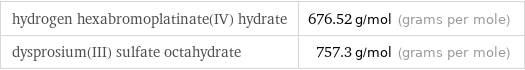 hydrogen hexabromoplatinate(IV) hydrate | 676.52 g/mol (grams per mole) dysprosium(III) sulfate octahydrate | 757.3 g/mol (grams per mole)