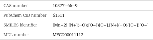 CAS number | 10377-66-9 PubChem CID number | 61511 SMILES identifier | [Mn+2].[N+](=O)([O-])[O-].[N+](=O)([O-])[O-] MDL number | MFCD00011112