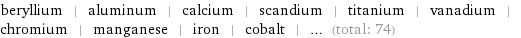 beryllium | aluminum | calcium | scandium | titanium | vanadium | chromium | manganese | iron | cobalt | ... (total: 74)
