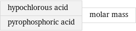 hypochlorous acid pyrophosphoric acid | molar mass