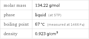 molar mass | 134.22 g/mol phase | liquid (at STP) boiling point | 67 °C (measured at 1466 Pa) density | 0.923 g/cm^3