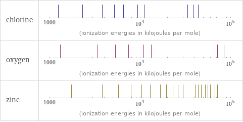 Reactivity