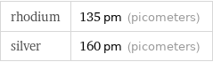 rhodium | 135 pm (picometers) silver | 160 pm (picometers)