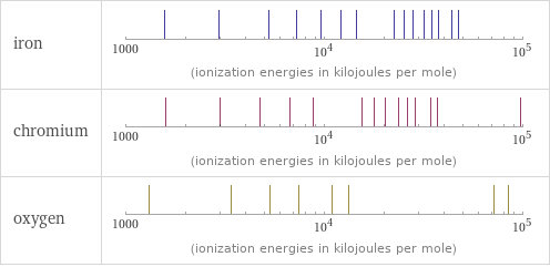 Reactivity