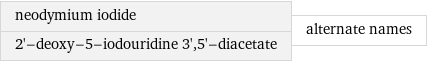 neodymium iodide 2'-deoxy-5-iodouridine 3', 5'-diacetate | alternate names