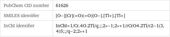 PubChem CID number | 61626 SMILES identifier | [O-][Cr](=O)(=O)[O-].[Tl+].[Tl+] InChI identifier | InChI=1/Cr.4O.2Tl/q;;;2*-1;2*+1/rCrO4.2Tl/c2-1(3, 4)5;;/q-2;2*+1