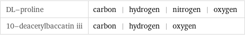 DL-proline | carbon | hydrogen | nitrogen | oxygen 10-deacetylbaccatin iii | carbon | hydrogen | oxygen