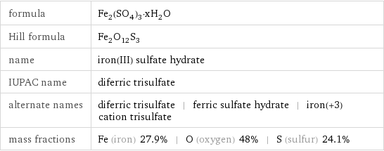 formula | Fe_2(SO_4)_3·xH_2O Hill formula | Fe_2O_12S_3 name | iron(III) sulfate hydrate IUPAC name | diferric trisulfate alternate names | diferric trisulfate | ferric sulfate hydrate | iron(+3) cation trisulfate mass fractions | Fe (iron) 27.9% | O (oxygen) 48% | S (sulfur) 24.1%