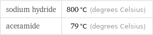 sodium hydride | 800 °C (degrees Celsius) acetamide | 79 °C (degrees Celsius)