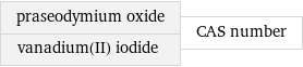 praseodymium oxide vanadium(II) iodide | CAS number