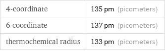 4-coordinate | 135 pm (picometers) 6-coordinate | 137 pm (picometers) thermochemical radius | 133 pm (picometers)