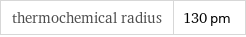 thermochemical radius | 130 pm