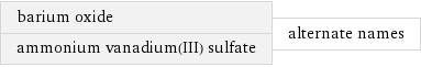 barium oxide ammonium vanadium(III) sulfate | alternate names