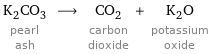 K_2CO_3 pearl ash ⟶ CO_2 carbon dioxide + K_2O potassium oxide