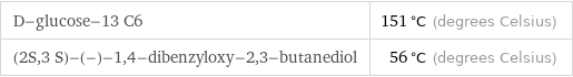 D-glucose-13 C6 | 151 °C (degrees Celsius) (2S, 3 S)-(-)-1, 4-dibenzyloxy-2, 3-butanediol | 56 °C (degrees Celsius)