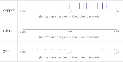 Reactivity