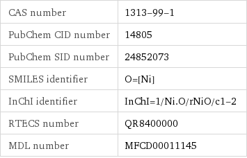 CAS number | 1313-99-1 PubChem CID number | 14805 PubChem SID number | 24852073 SMILES identifier | O=[Ni] InChI identifier | InChI=1/Ni.O/rNiO/c1-2 RTECS number | QR8400000 MDL number | MFCD00011145