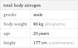 total body nitrogen |  gender | male body weight | 80 kg (kilograms) age | 20 years height | 177 cm (centimeters)