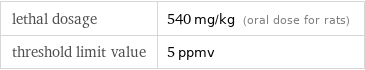 lethal dosage | 540 mg/kg (oral dose for rats) threshold limit value | 5 ppmv