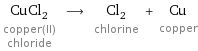 CuCl_2 copper(II) chloride ⟶ Cl_2 chlorine + Cu copper