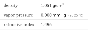 density | 1.051 g/cm^3 vapor pressure | 0.008 mmHg (at 25 °C) refractive index | 1.456
