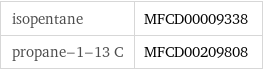 isopentane | MFCD00009338 propane-1-13 C | MFCD00209808