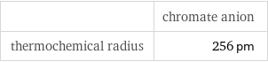  | chromate anion thermochemical radius | 256 pm