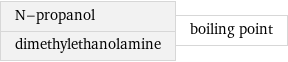 N-propanol dimethylethanolamine | boiling point