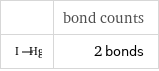  | bond counts  | 2 bonds