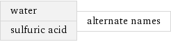 water sulfuric acid | alternate names