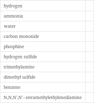 hydrogen |  ammonia |  water |  carbon monoxide |  phosphine |  hydrogen sulfide |  trimethylamine |  dimethyl sulfide |  benzene |  N, N, N', N'-tetramethylethylenediamine | 