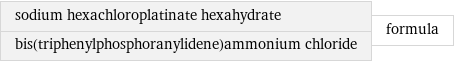 sodium hexachloroplatinate hexahydrate bis(triphenylphosphoranylidene)ammonium chloride | formula