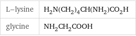 L-lysine | H_2N(CH_2)_4CH(NH_2)CO_2H glycine | NH_2CH_2COOH