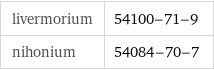 livermorium | 54100-71-9 nihonium | 54084-70-7