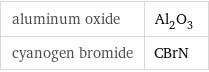 aluminum oxide | Al_2O_3 cyanogen bromide | CBrN