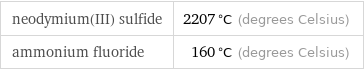 neodymium(III) sulfide | 2207 °C (degrees Celsius) ammonium fluoride | 160 °C (degrees Celsius)